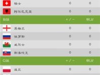 皇冠直播足球比分在线最新版本V56.58.89.18ios版本-好用